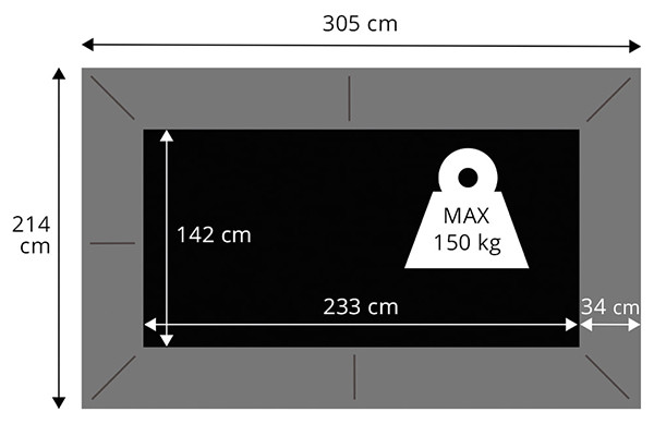 Afmetingen en draagkracht