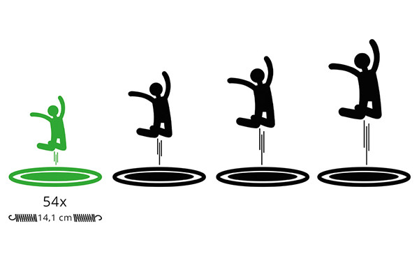 Voor kleinere springers.