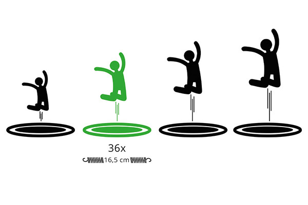 Voor de meeste springers.