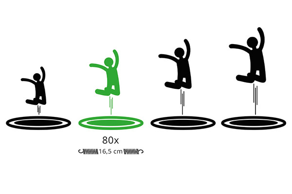 Voor de meeste springers