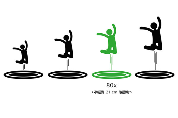 Voor de ultieme springers.