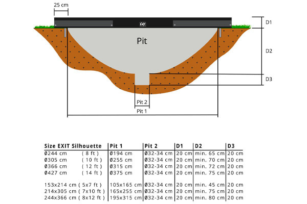 Informatiesheet kuil