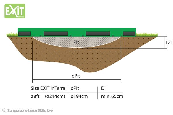 Trampoline ingraaf schema.